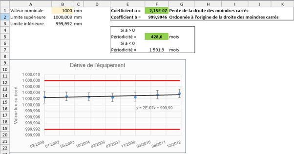 Exemple d'un tableau excel dans Split PMQ