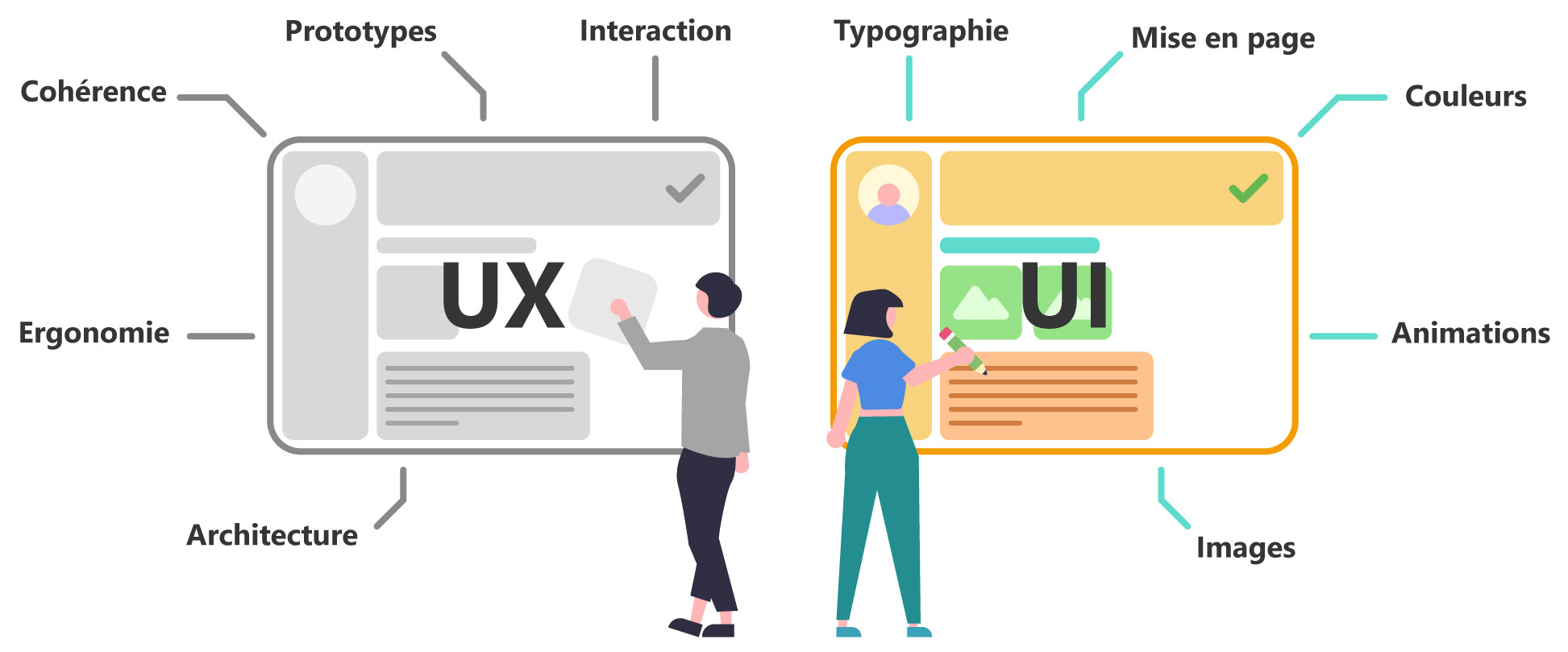 Illustration montrant les différences entre UX et UI