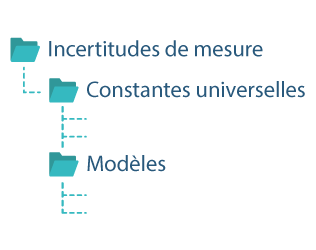 Illustration de l'arborescence G.U.M. dans Split PMQ